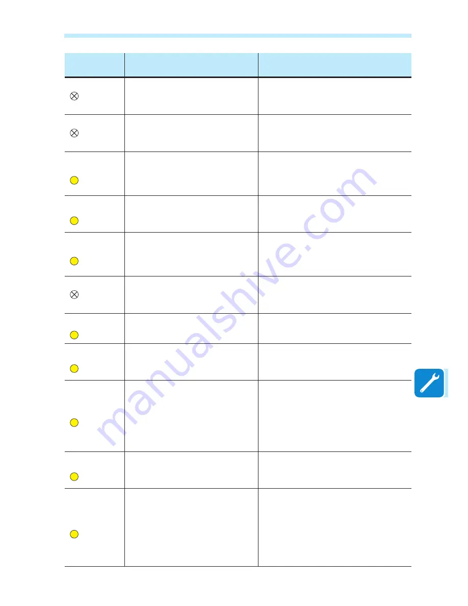 ABB UNO-DM-TL-PLUS-US Product Manual Download Page 137