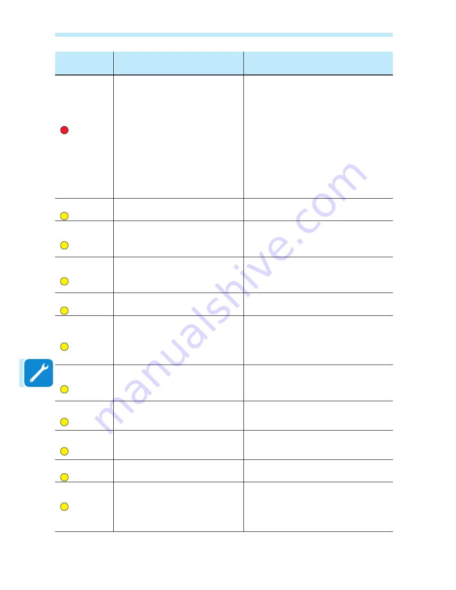 ABB UNO-DM-TL-PLUS-US Product Manual Download Page 140