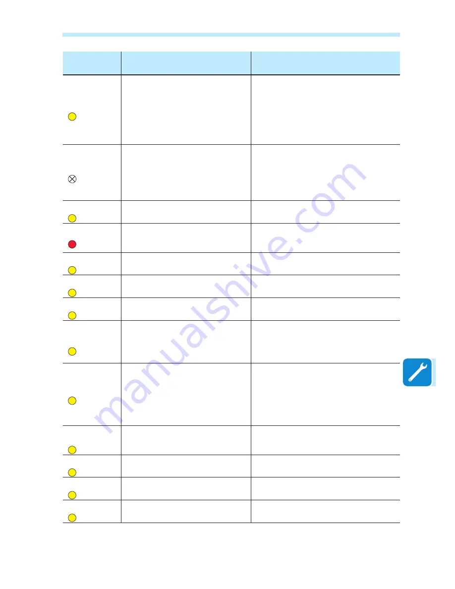 ABB UNO-DM-TL-PLUS-US Product Manual Download Page 141