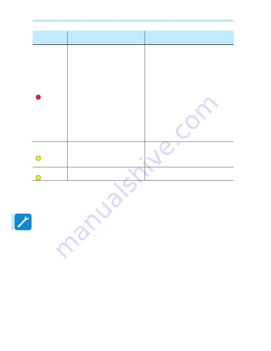 ABB UNO-DM-TL-PLUS-US Product Manual Download Page 142