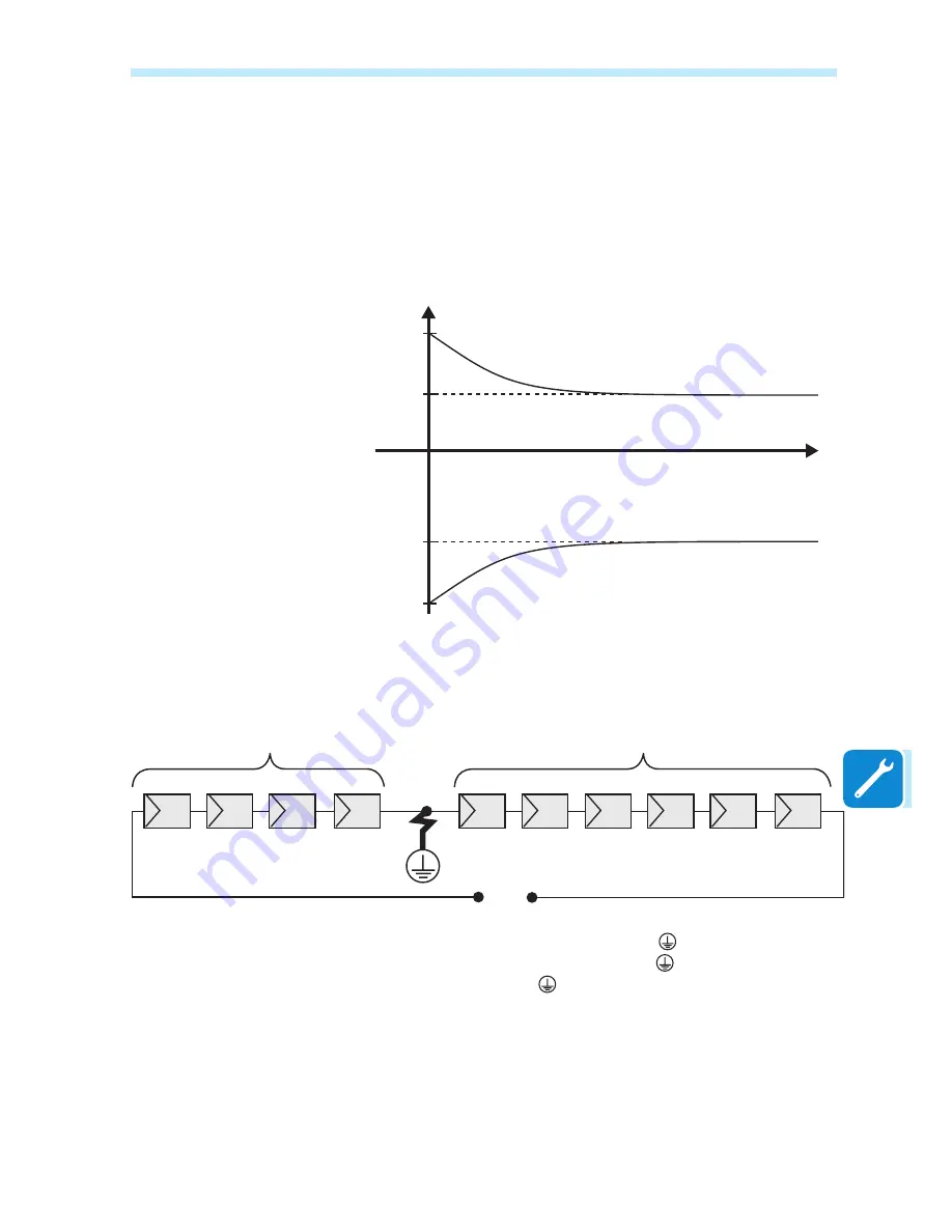 ABB UNO-DM-TL-PLUS-US Product Manual Download Page 149