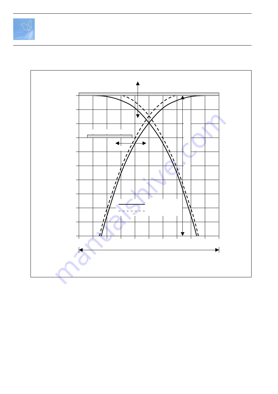 ABB Wireless Proximity Switches Planning And Installation Manuallines Download Page 16