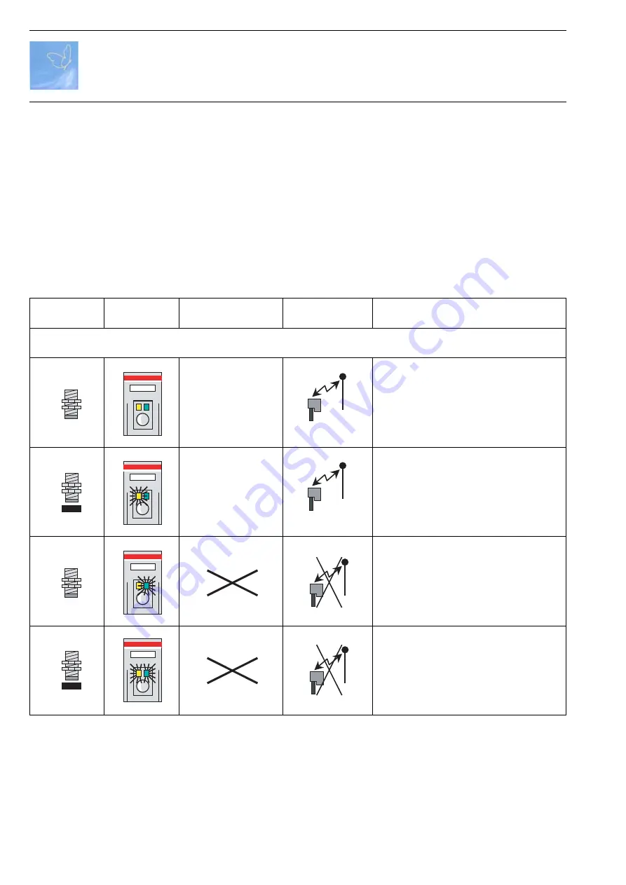 ABB Wireless Proximity Switches Planning And Installation Manuallines Download Page 18