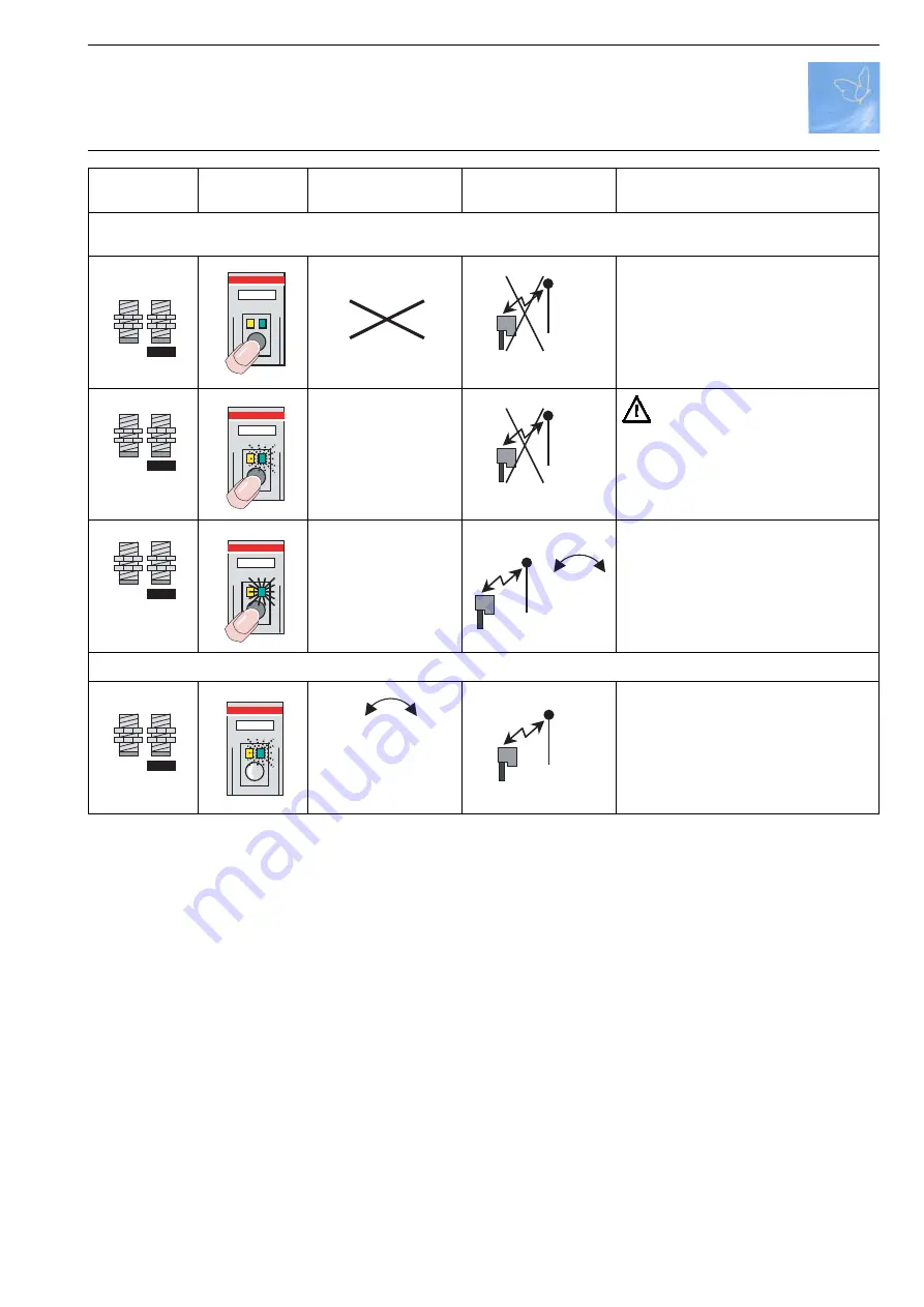 ABB Wireless Proximity Switches Planning And Installation Manuallines Download Page 19