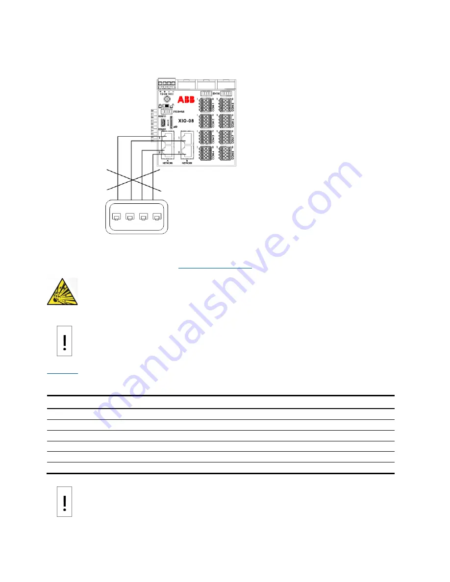 ABB XIO-00 User Manual Download Page 32