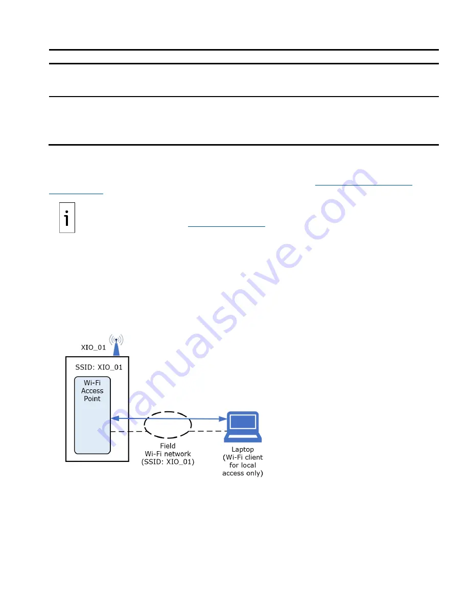 ABB XIO-00 User Manual Download Page 204