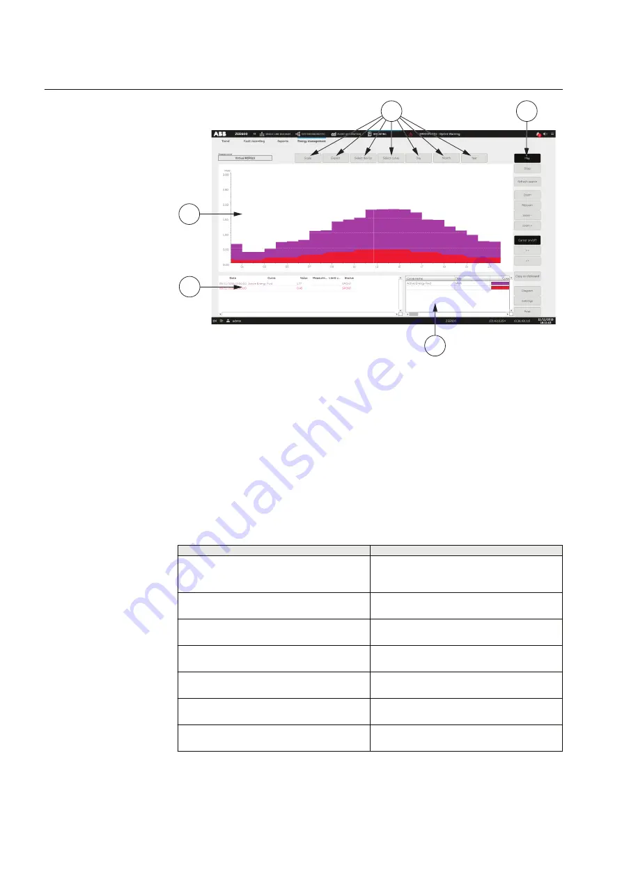 ABB ZEE600 Operation Manual Download Page 24