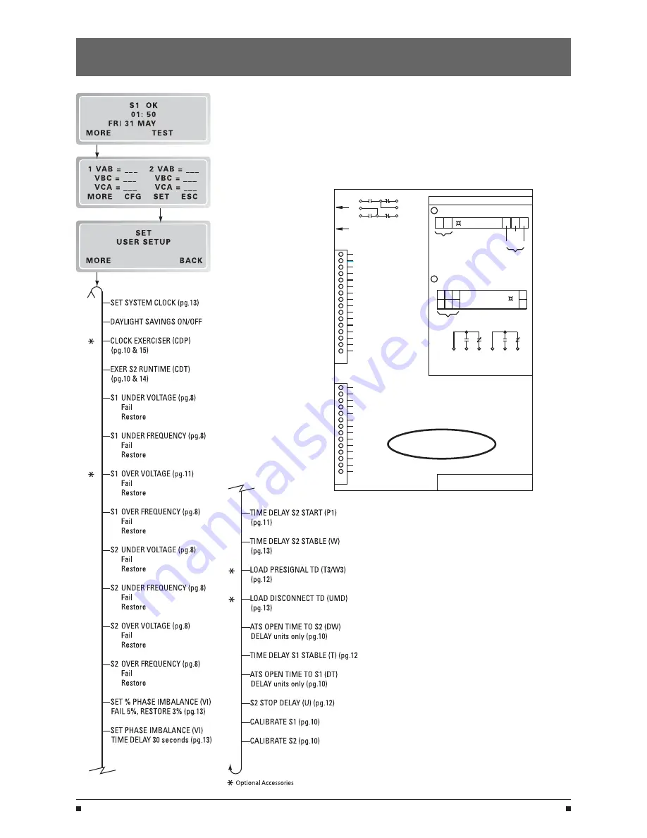 ABB Zenith MX250 Operation And Maintenance Manual Download Page 19