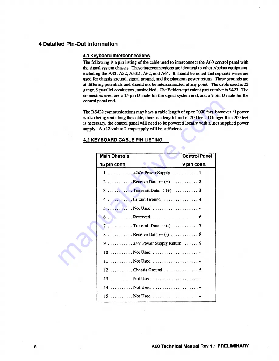 Abekas A60 Technical Manual Download Page 21