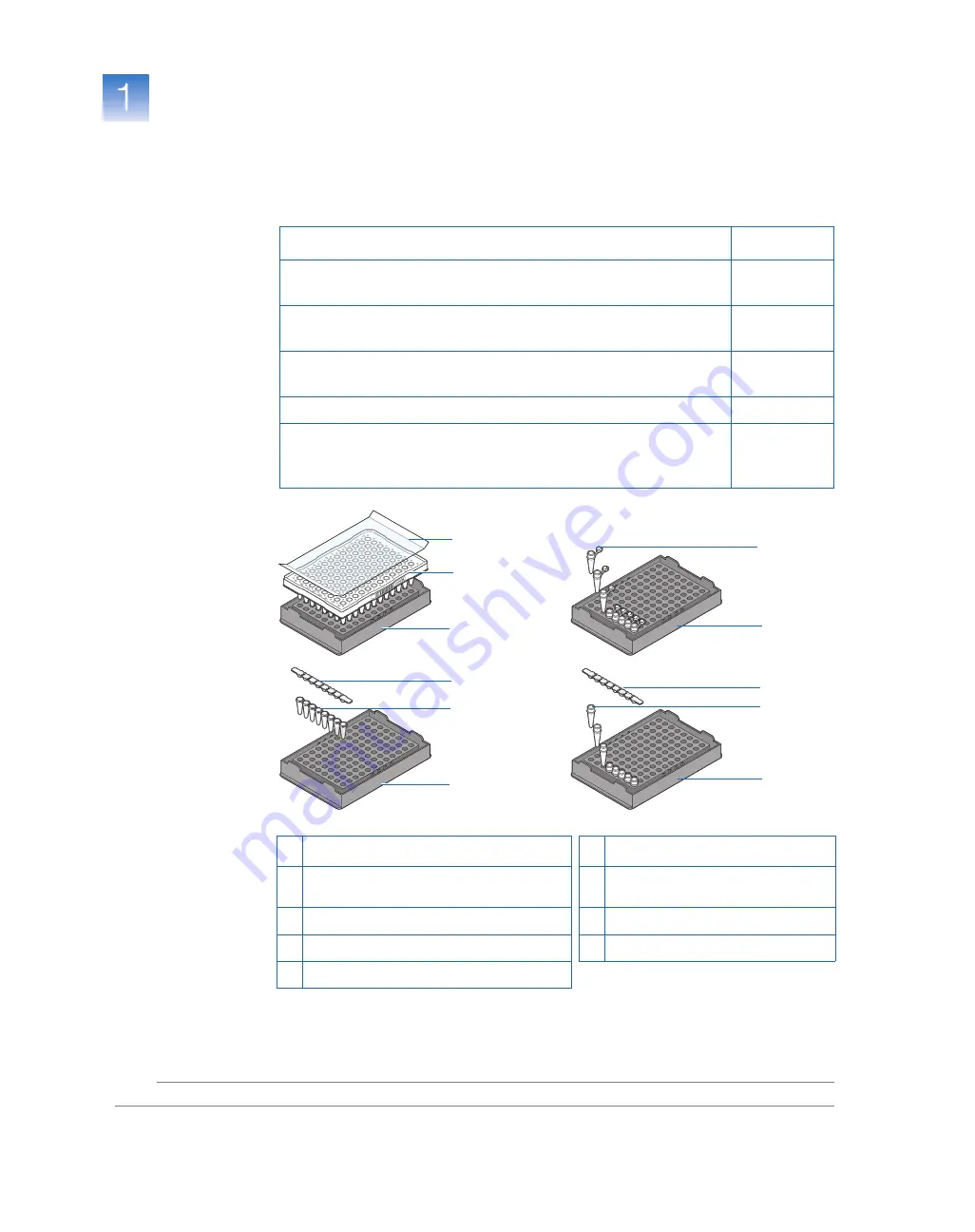 abi 7500 Getting Started Manual Download Page 28