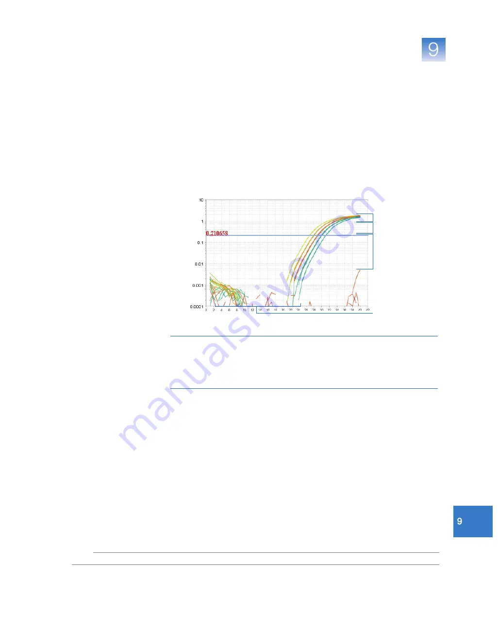 abi 7500 Getting Started Manual Download Page 195