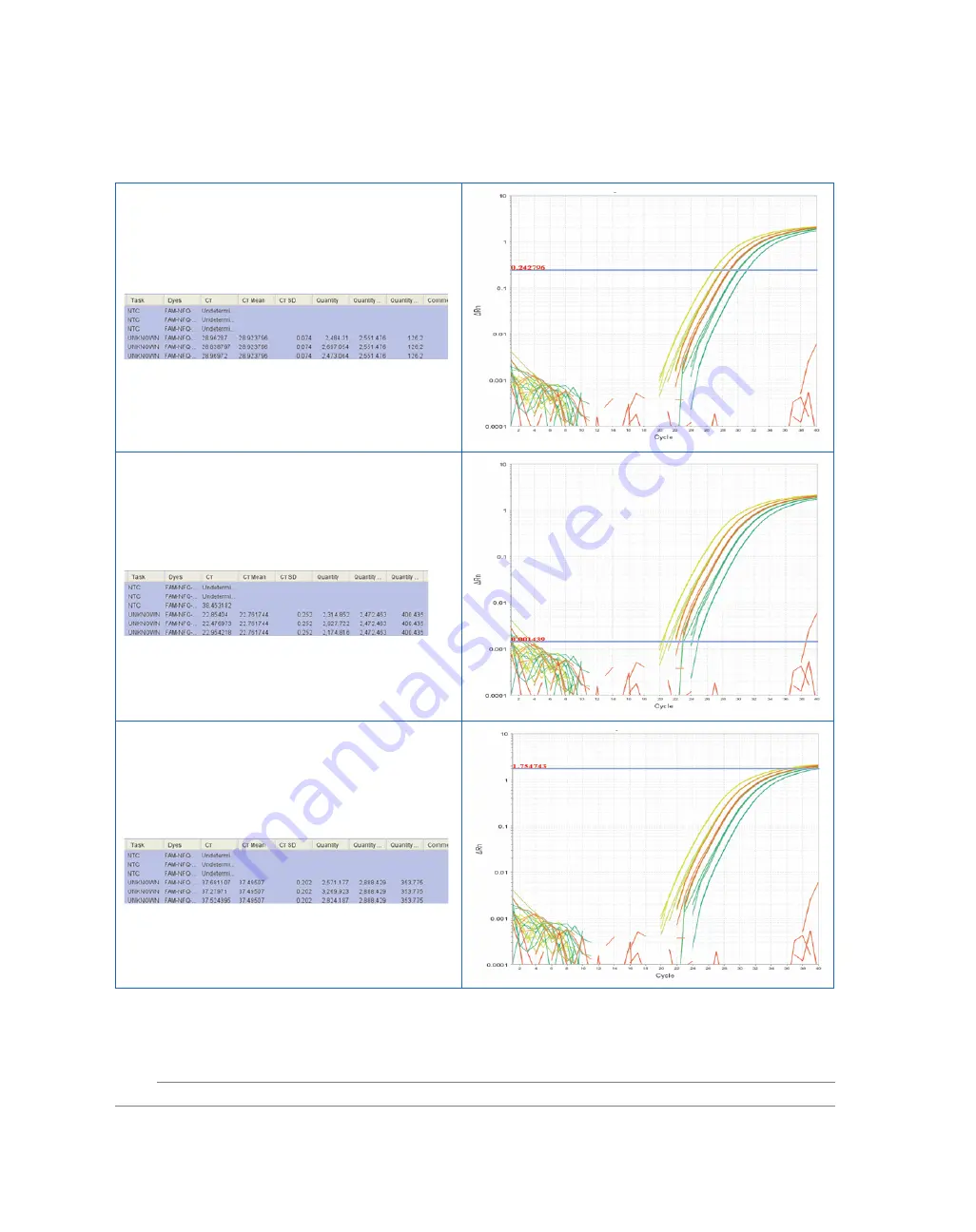 abi 7500 Getting Started Manual Download Page 196