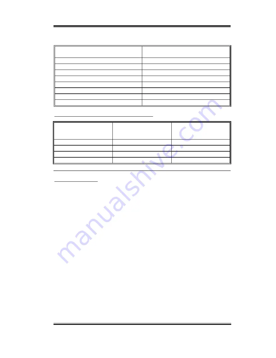 Abit SL6 User Manual Download Page 65