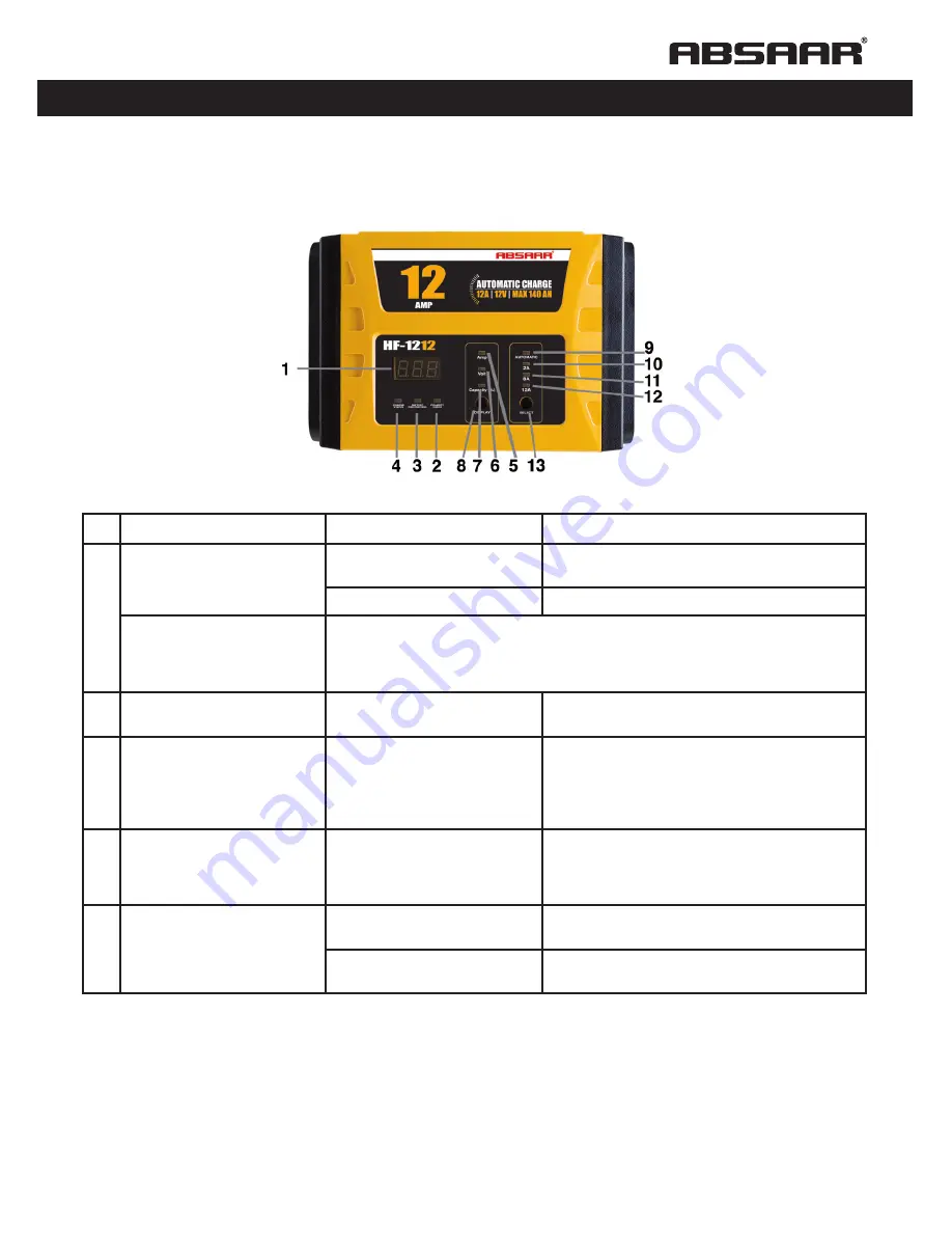 Absaar HF-1212 Instructions For Use Manual Download Page 21