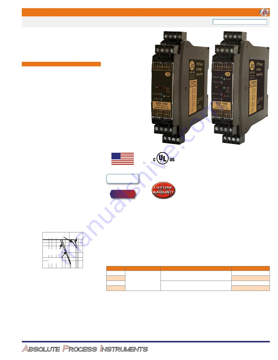 Absolute Process Instruments APD 1400 Quick Start Manual Download Page 1