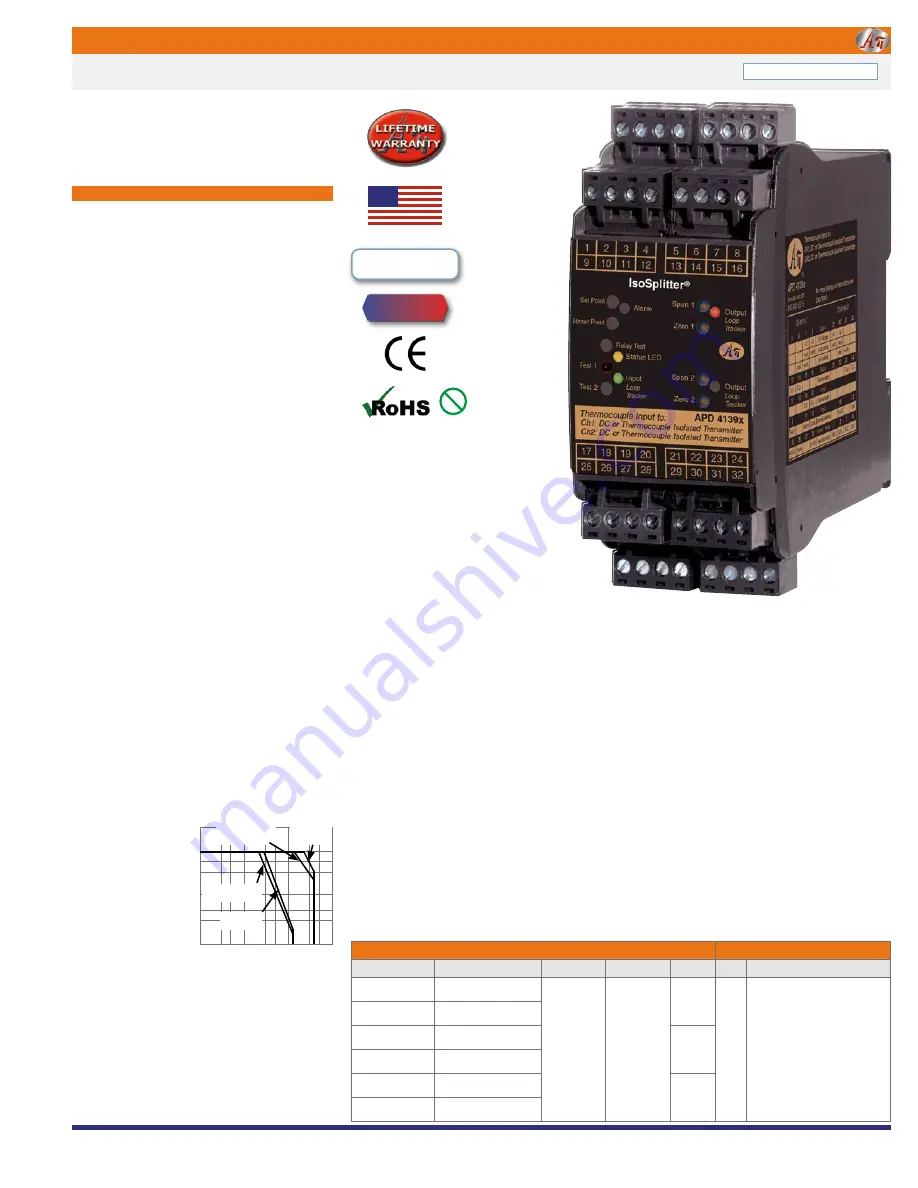 Absolute Process Instruments APD 41391 Quick Start Manual Download Page 1