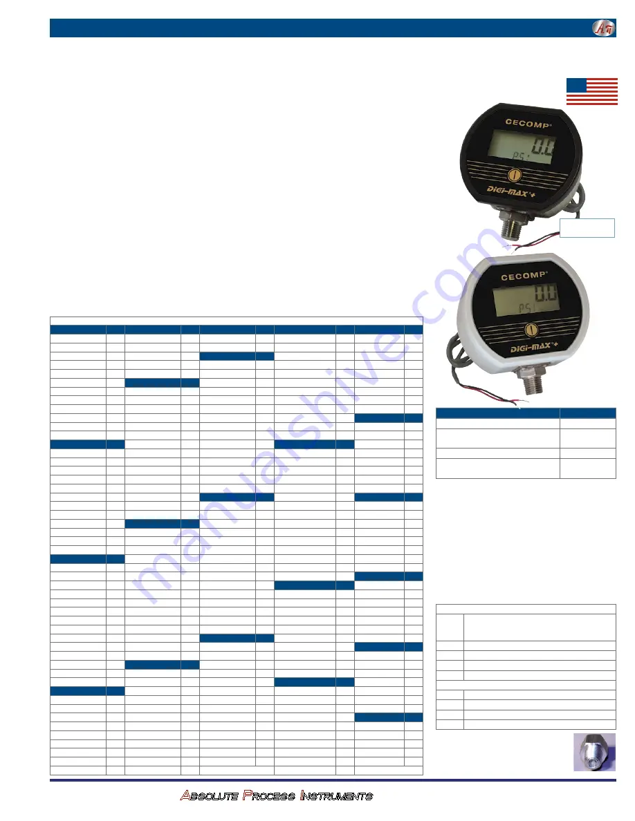 Absolute Process Instruments Cecomp F16AD Instructions Download Page 1