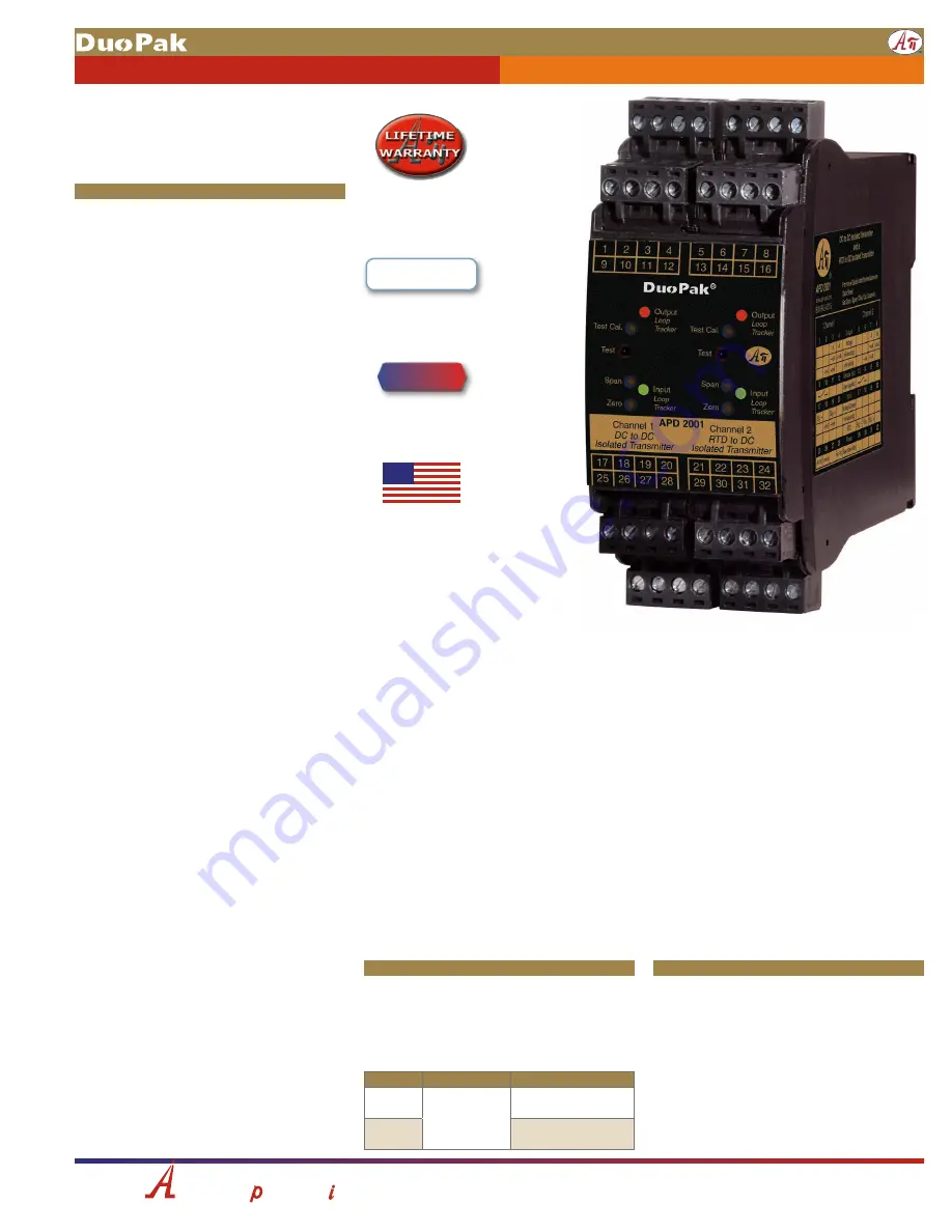 Absolute Process Instruments DuoPak APD 2001 Manual Download Page 1