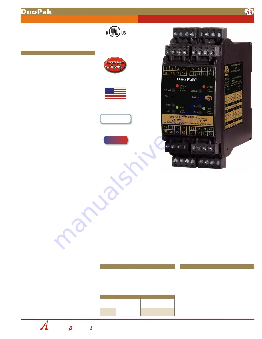 Absolute Process Instruments DuoPak APD 2010 Скачать руководство пользователя страница 1