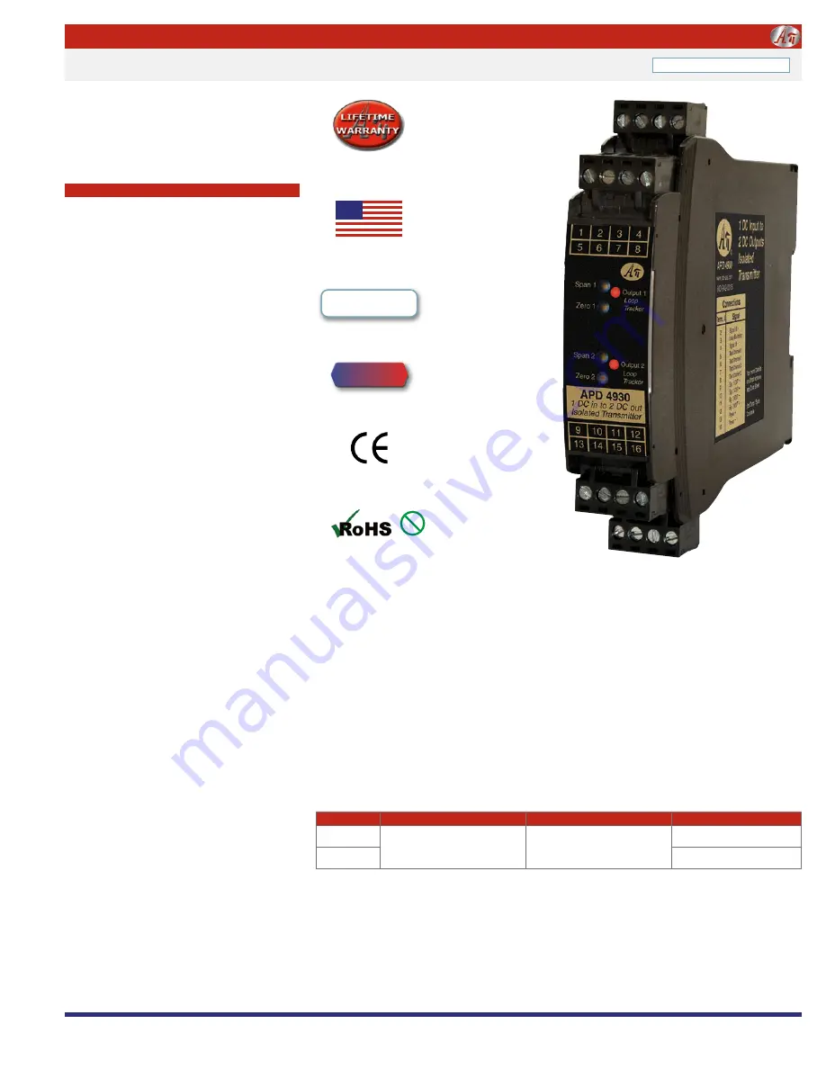 Absolute Process Instruments IsoSplitter APD 4930 Скачать руководство пользователя страница 1