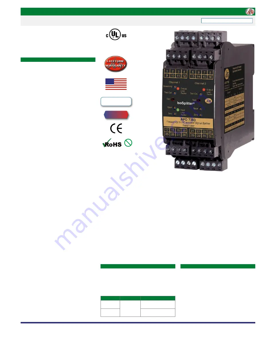 Absolute Process Instruments IsoSplitter APD 7393 Quick Start Manual Download Page 1