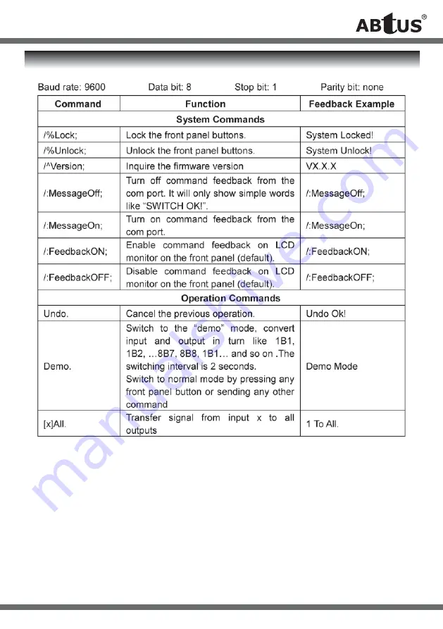 Abtus MAX-HDMI44P User'S Operation Manual Download Page 5