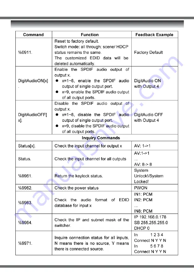 Abtus MAX-HDMI44P User'S Operation Manual Download Page 8