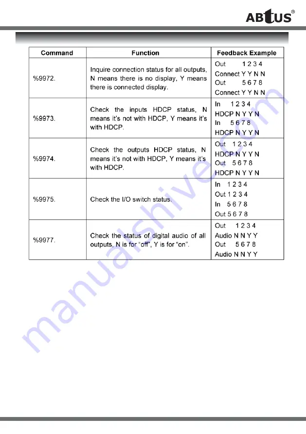 Abtus MAX-HDMI44P User'S Operation Manual Download Page 9