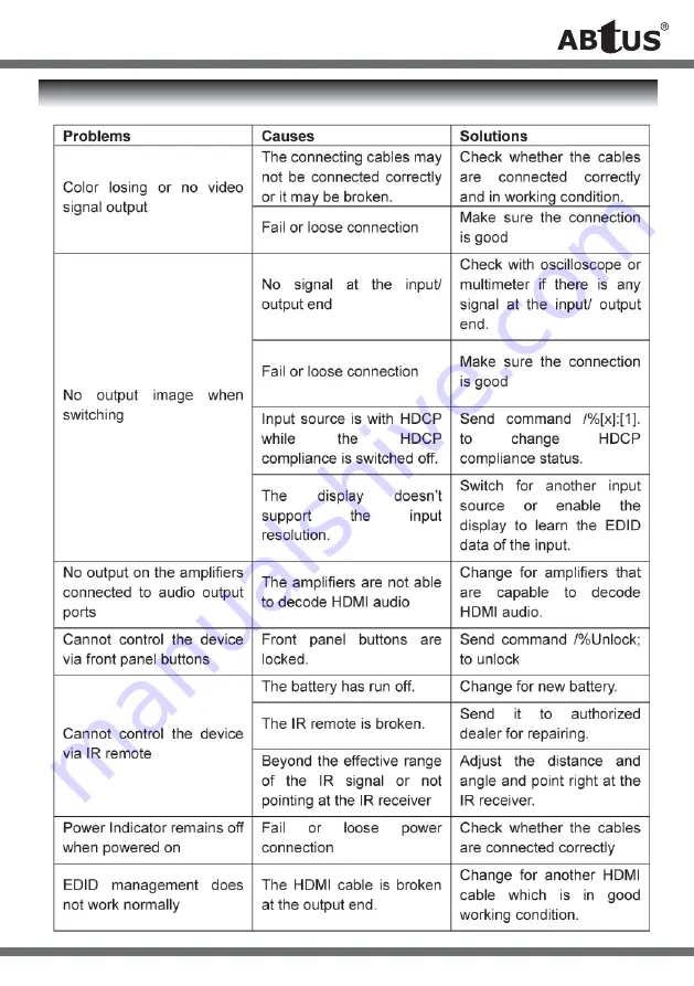 Abtus MAX-HDMI44P User'S Operation Manual Download Page 17