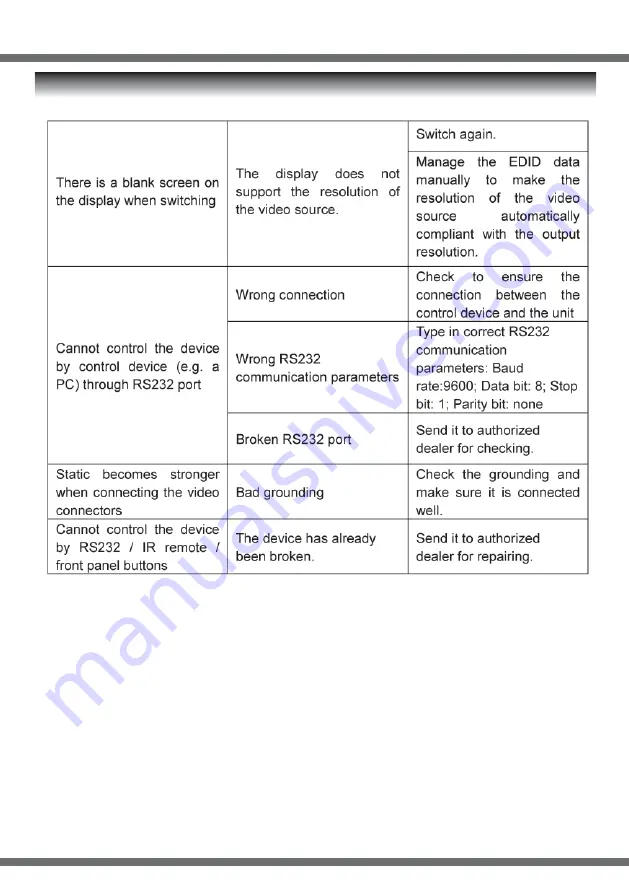 Abtus MAX-HDMI44P User'S Operation Manual Download Page 18