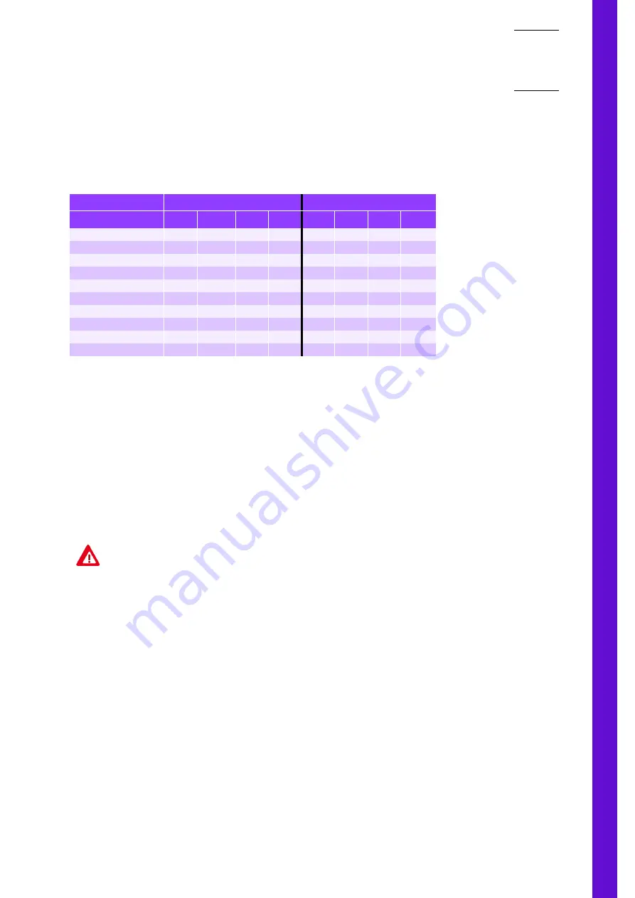 ABX Pentra 80 RAB108BA User Manual Download Page 277