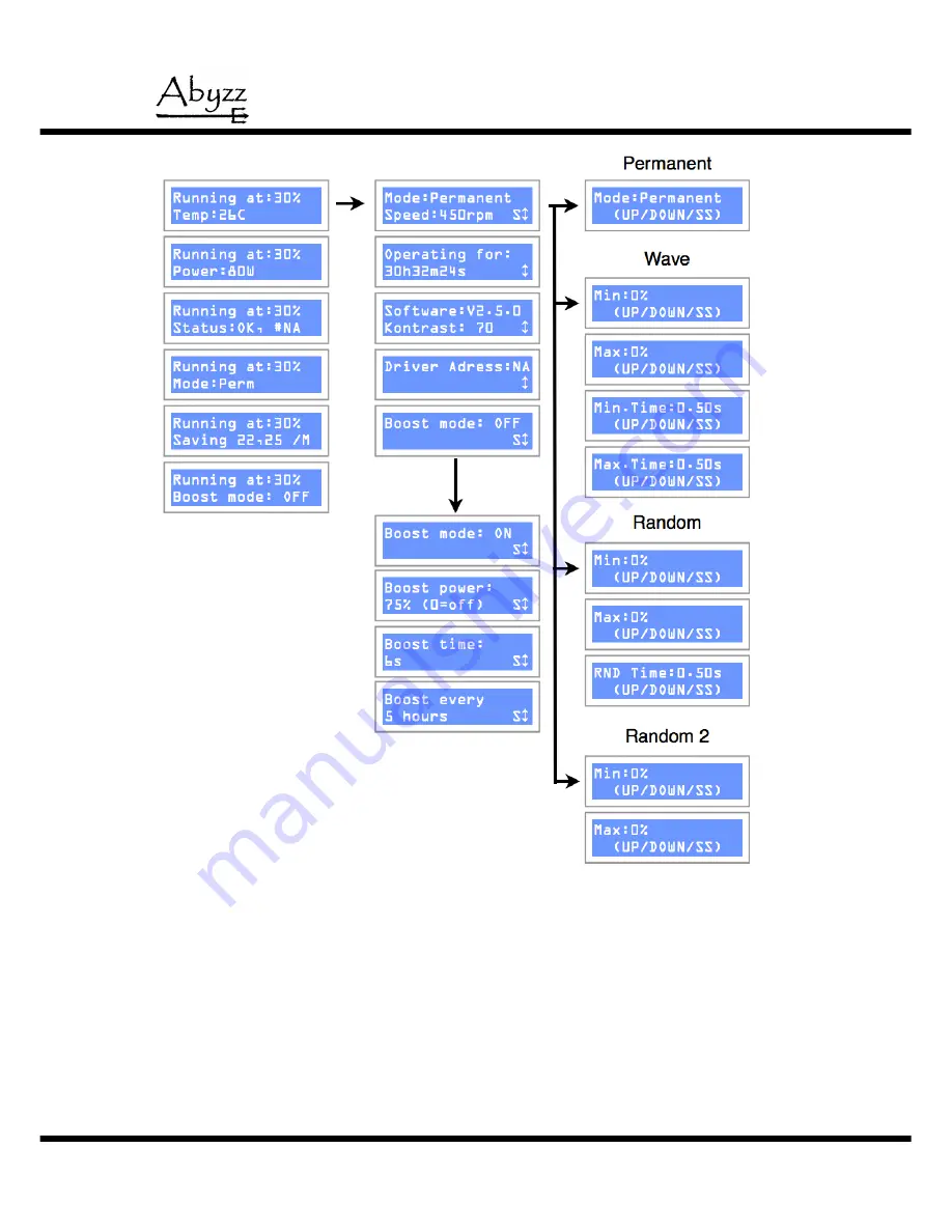 abyzz A100 Operating Manual Download Page 16