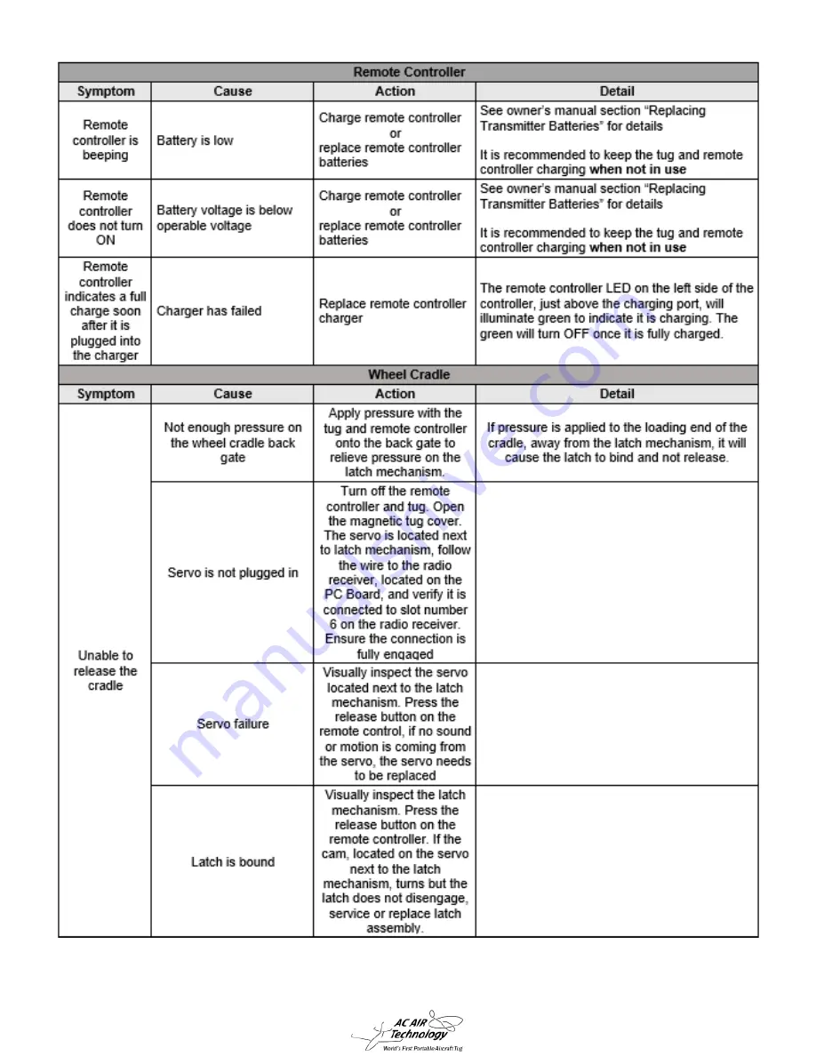 AC Air Technology T1V2 Instruction Manual Download Page 32