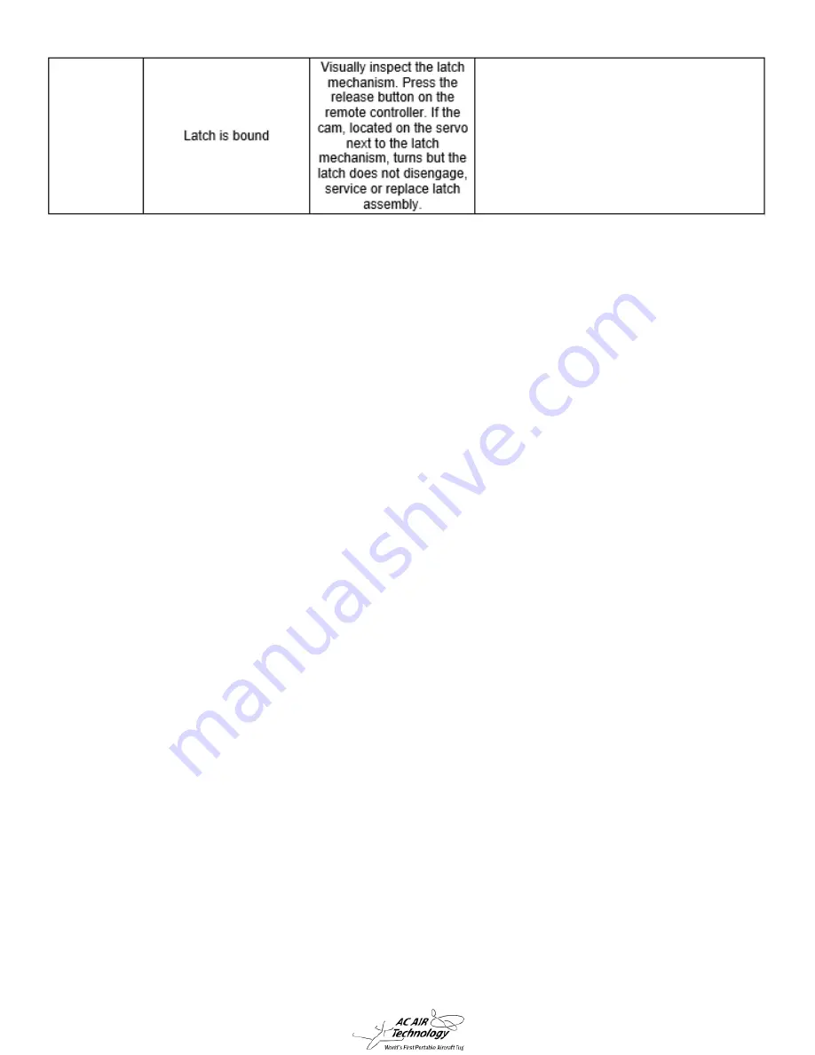 AC Air Technology T2V3 Instruction Manual Download Page 36