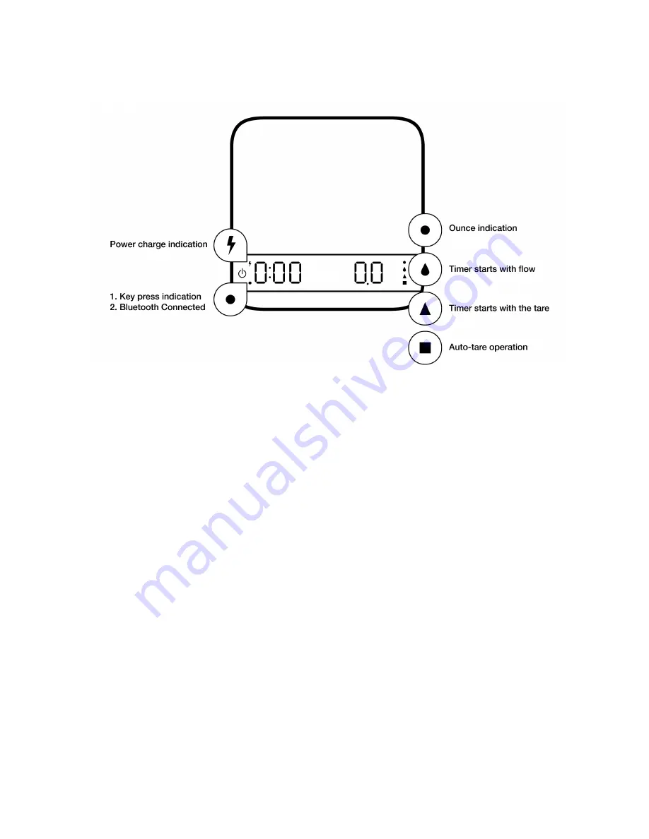 acaia lunar Operation Manuals Download Page 7