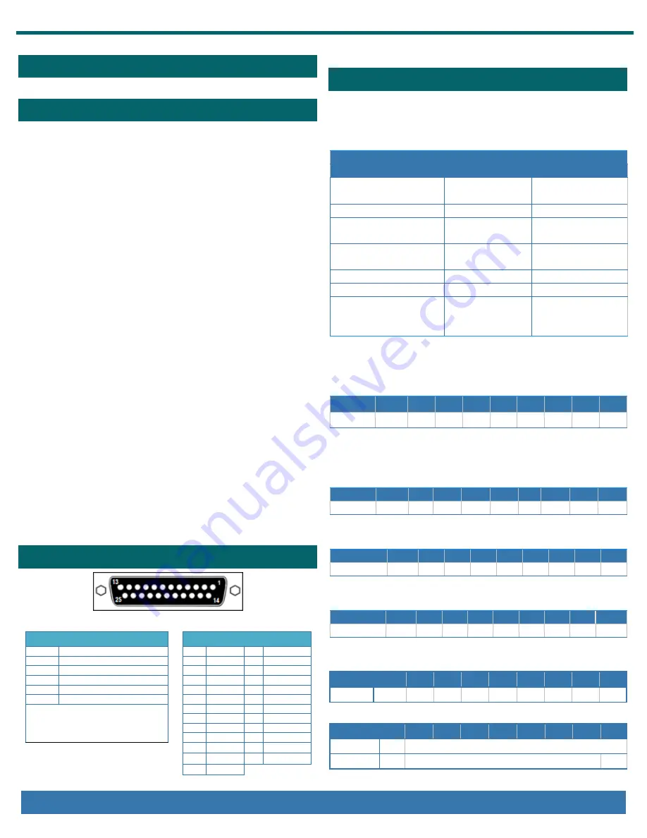 Acces I/O products MPCIE-ISODIO-16 Hardware Manual Download Page 3