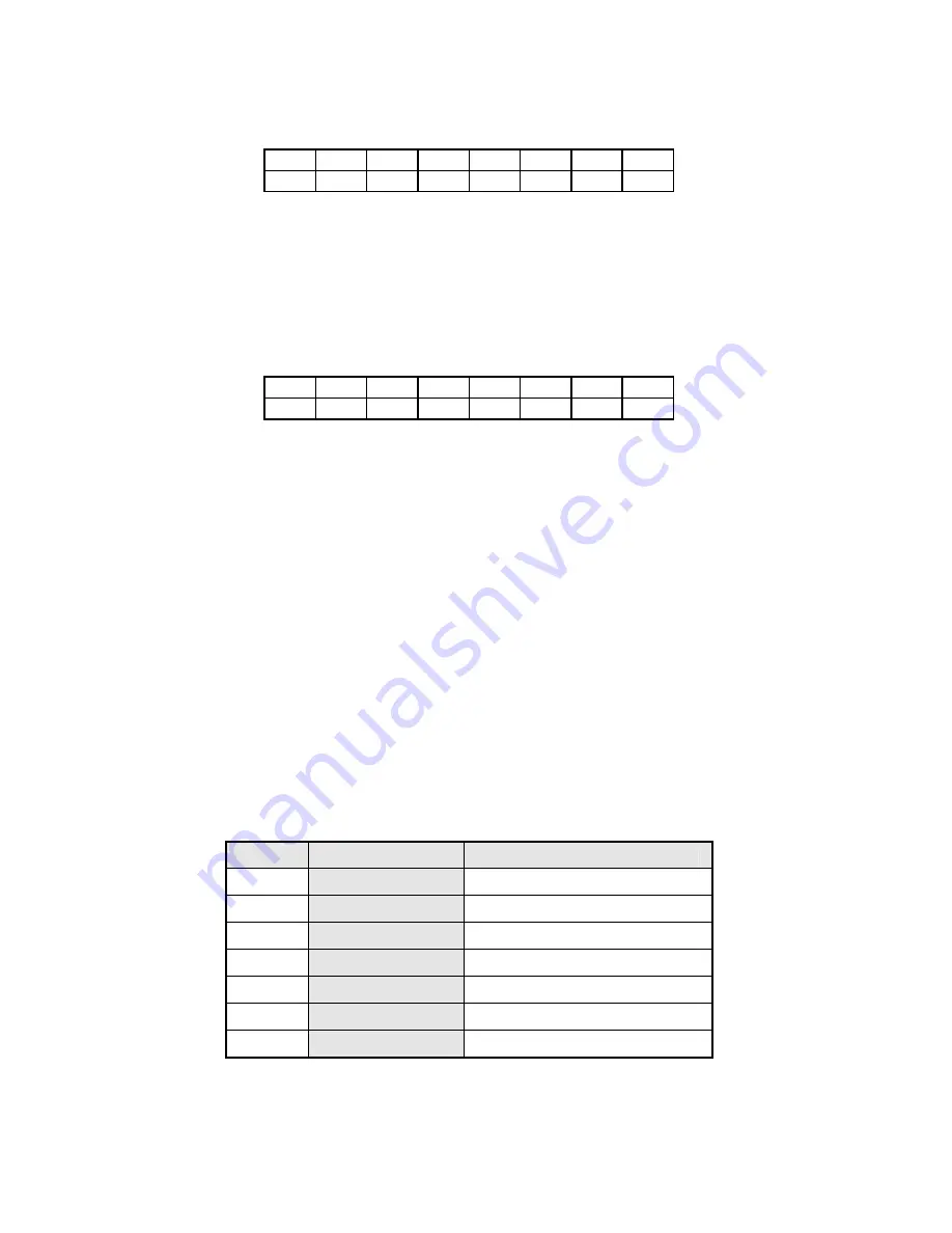 Acces I/O products PCIe-DIO-24S User Manual Download Page 13