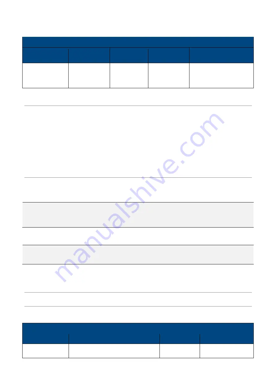 Access Interfacing Solutions ATR110 Скачать руководство пользователя страница 46