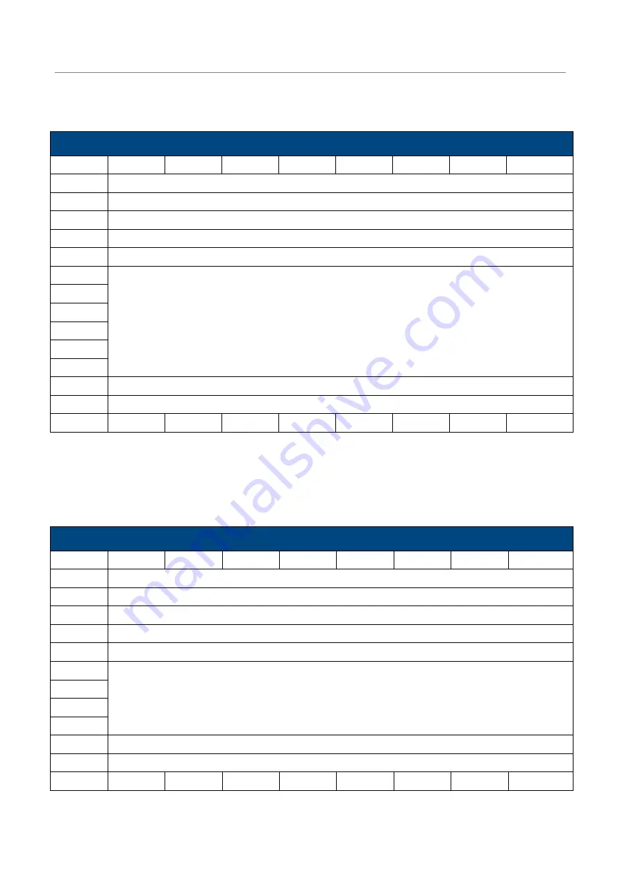 Access Interfacing Solutions ATR110 Скачать руководство пользователя страница 61