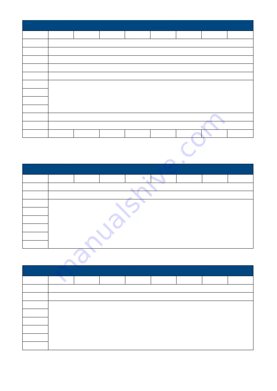 Access Interfacing Solutions ATR110 Product Manual Download Page 62