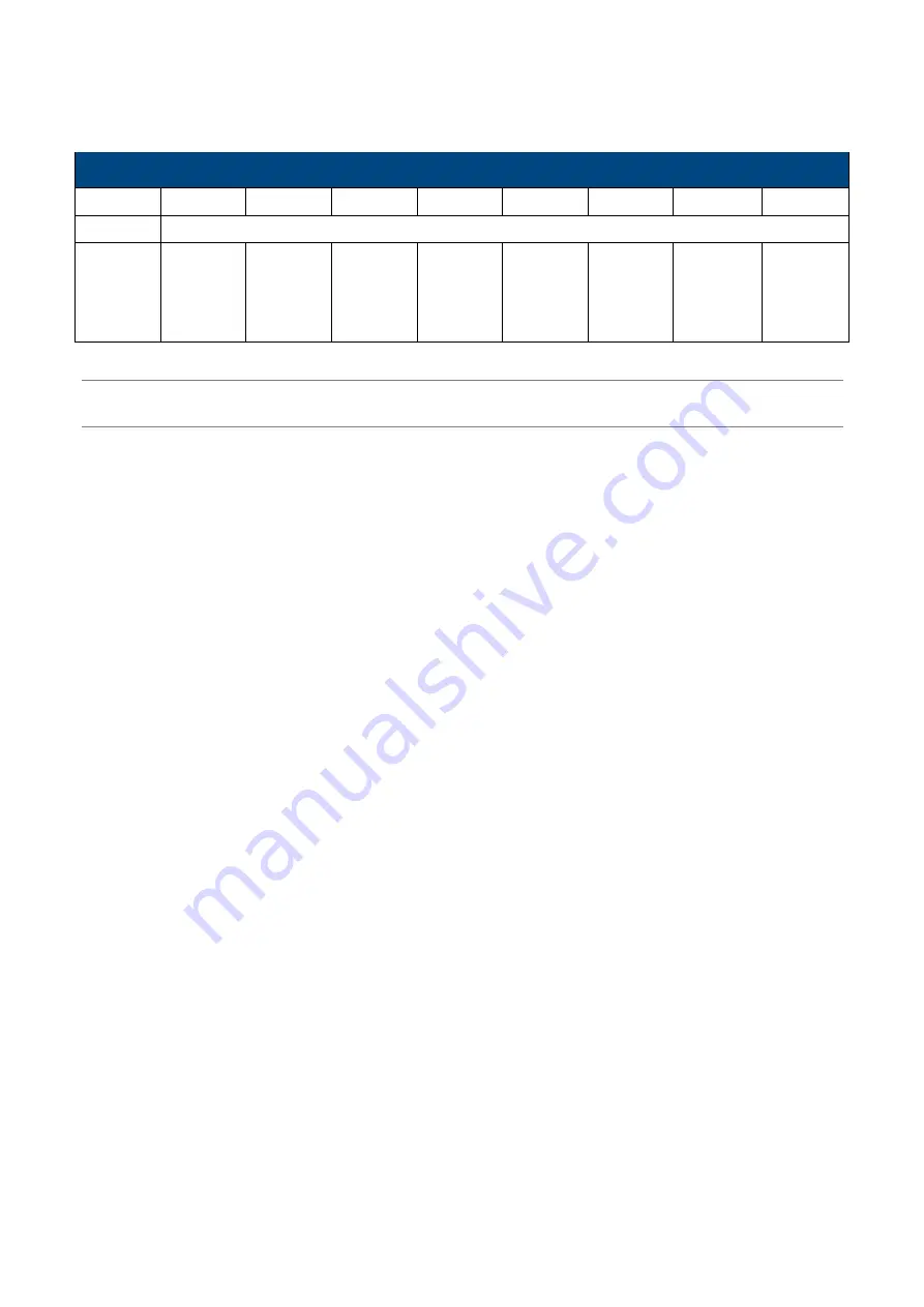 Access Interfacing Solutions ATR110 Product Manual Download Page 63