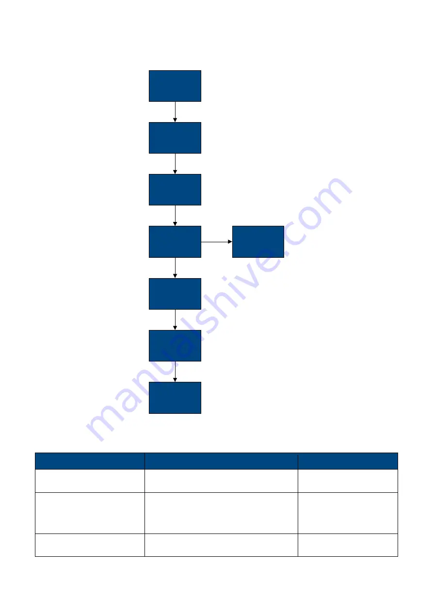 Access IS LSR118 Product Manual Download Page 16