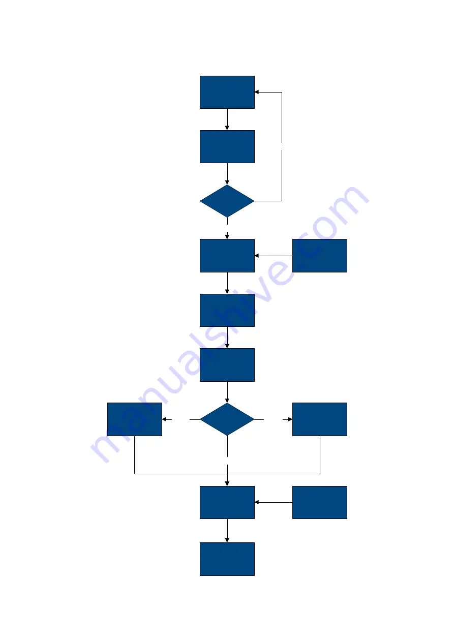 Access IS LSR118 Product Manual Download Page 19