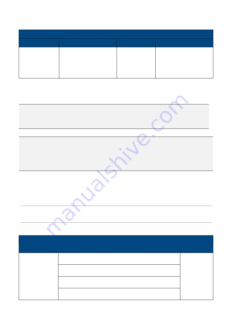 Access IS LSR118 Product Manual Download Page 42