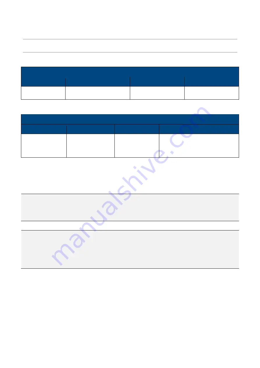 Access IS LSR118 Product Manual Download Page 50