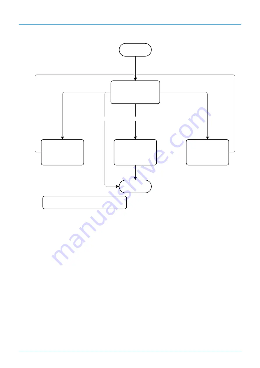 Access Flow2 Manual Download Page 30