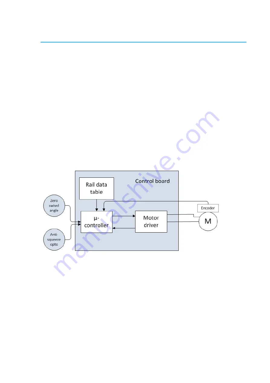 Access Flow2A Manual Download Page 17