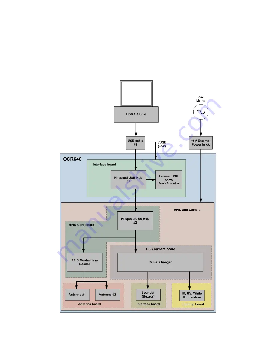 Access OCR640 Operational Description Download Page 1