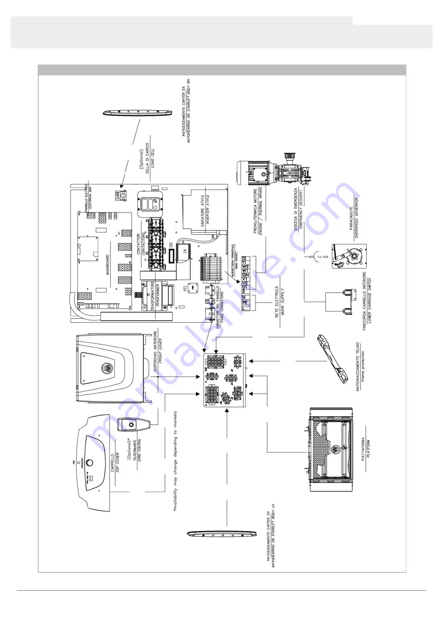 Access RPSP Installation Manual Download Page 14