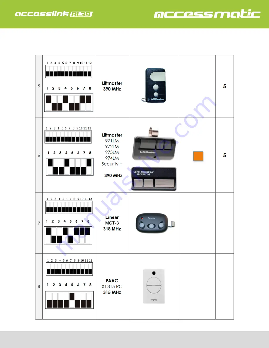 Accessmatic Accesslink AL39 User Manual Download Page 12